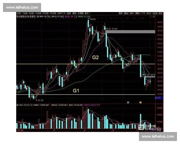 以胜利对决一百日均线的趋势博弈与关键拐点解析实战策略全面剖析 以胜利对决一百日均线的趋势博弈与关键拐点解析实战策略全面剖析
